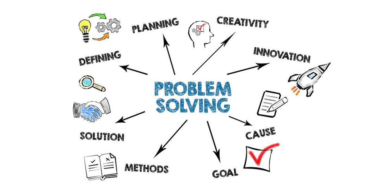 Advanced Problem Solving Skills – Training.viruksa